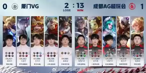 ytg射手阵容插图