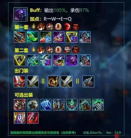 题目ap法强最高的装备