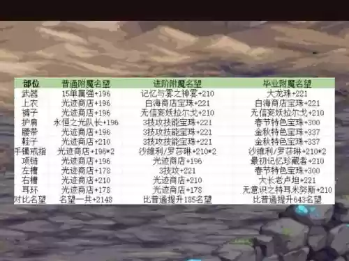 dnf所有职业技能宝珠_1插图1
