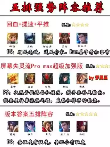 选阵容分数插图