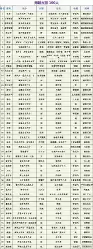 封神商朝阵容插图