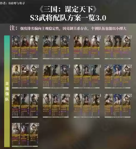 3.0阵容排名插图1