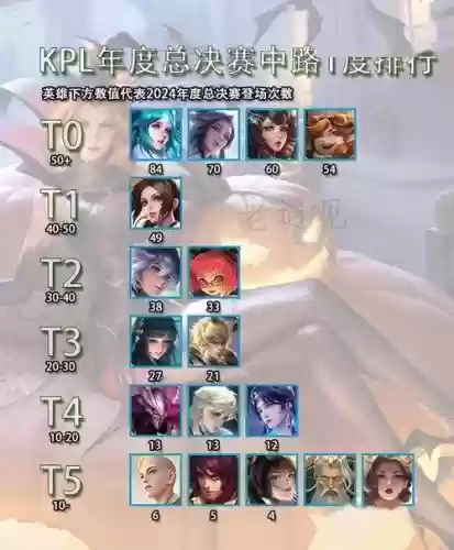 kic英雄阵容