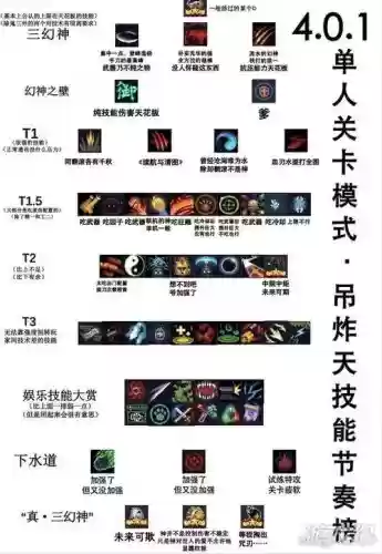 元气骑士所有通关技能插图