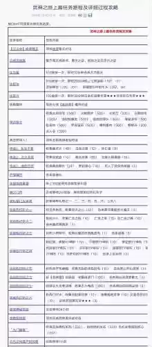 神武36攻略插图
