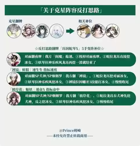 挖土阵容翻牌