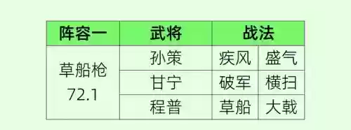 孙策赵云阵容搭配插图