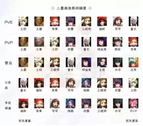 4000冠阵容插图