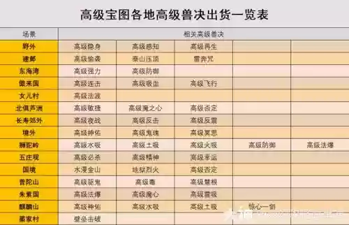 梦幻西游做宝图攻略插图