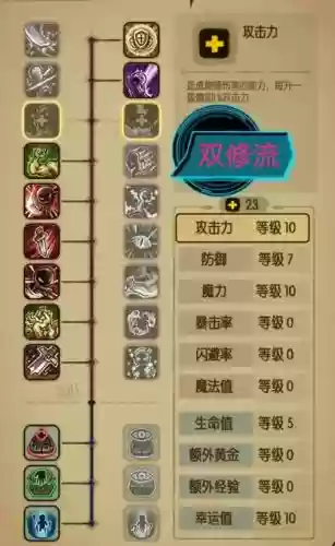 贪婪洞窟如何升技能点_1插图