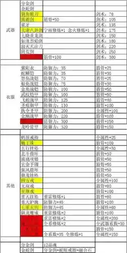仙之侠道玄虚宁雨装备插图