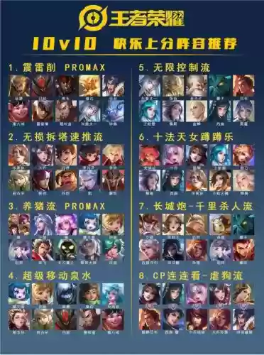 王者超爽阵容插图