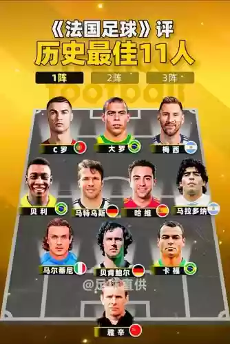 足坛搞笑阵容插图1
