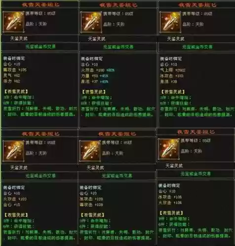 天龙装备进阶插图1