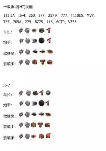 中坦车长第一技能学什么技能_2插图