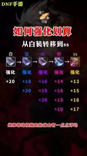 新挑战怎么强化武器外观插图1