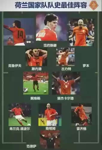 荷兰阵容历届