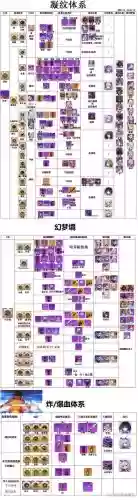 崩坏学园21.3新装备插图