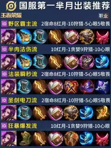 芈月传手游装备插图
