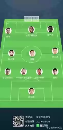 最近阵容门将插图1