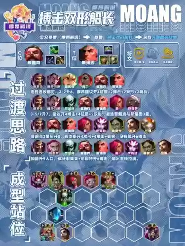 守护地狱阵容