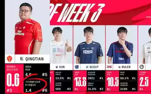 tes阵容推荐