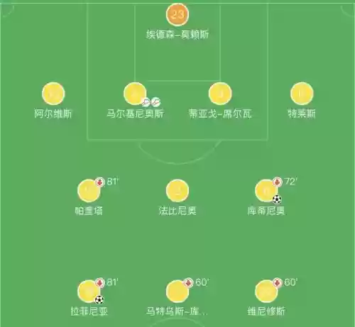 球队阵容变动