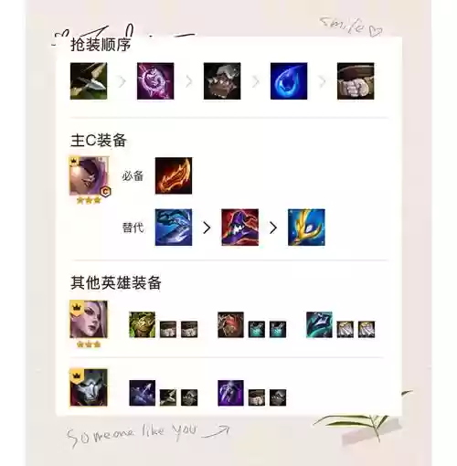 vip执事阵容搭配插图