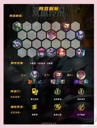 小丑tft阵容