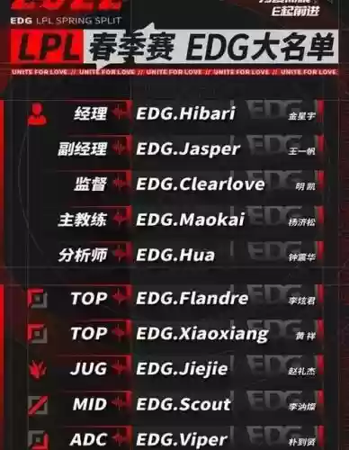 edg阵容预测插图