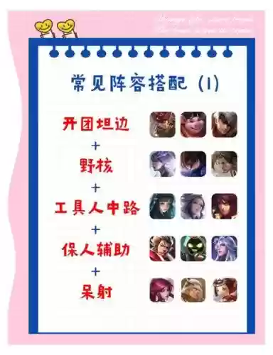 阵容搭配攻略插图