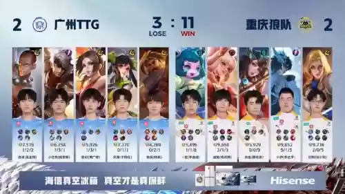 kpl惩戒阵容插图1