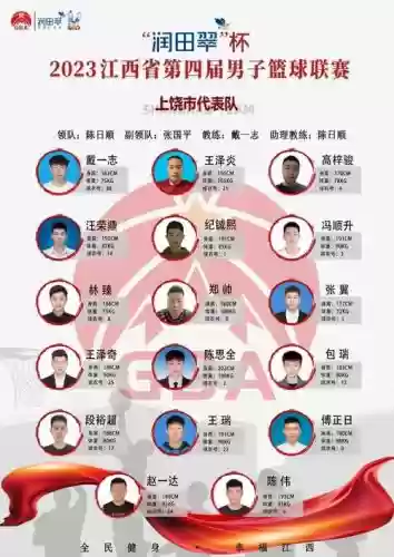 上饶球队阵容插图