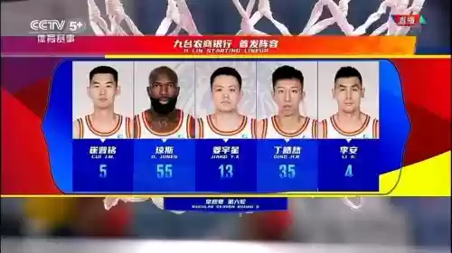 吉林首发阵容插图