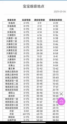 梦幻西游练级场景经验插图