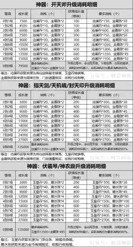 寻仙手游80装备属性