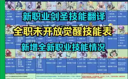 彩虹岛大师技能有必要插图
