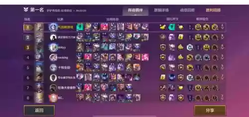 7500关阵容