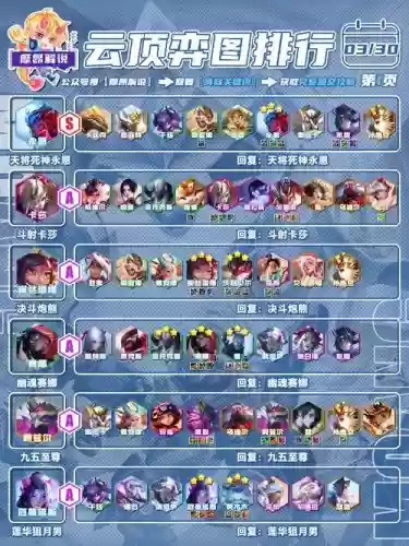 天空19阵容插图