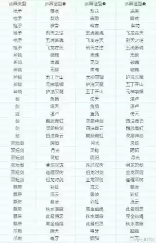梦幻100武器造型转换表