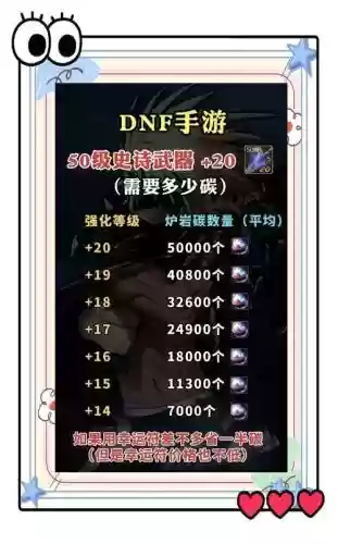 地下城怎么强化武器划算_1