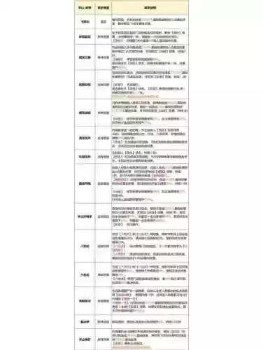 天龙八部天山攻略大全插图