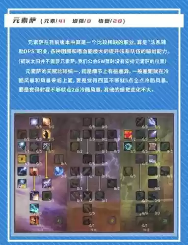 增强萨全部技能