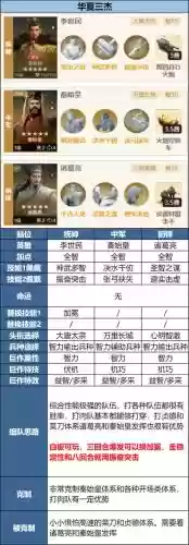 李世民推荐阵容插图