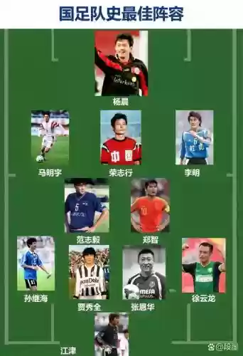 最牛阵容插图
