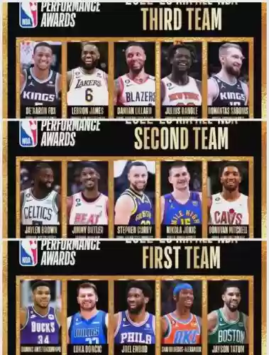 nba阵容实力