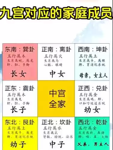 九宫联全结局攻略