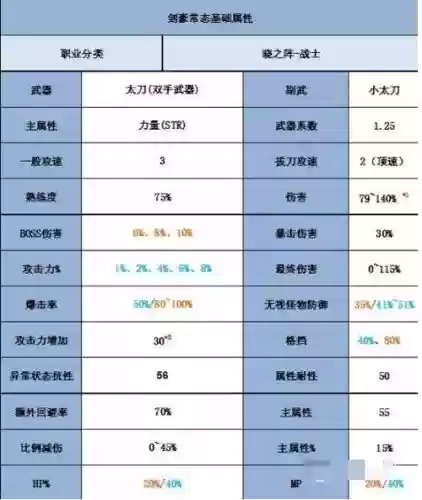 剑客技能冒险岛