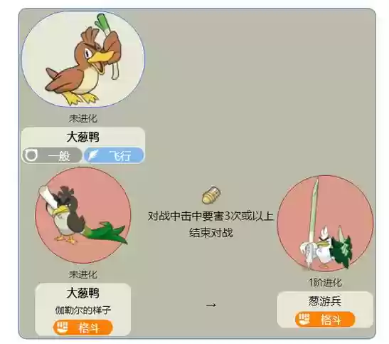 大葱鸭阵容插图