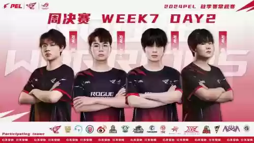 RW现在阵容
